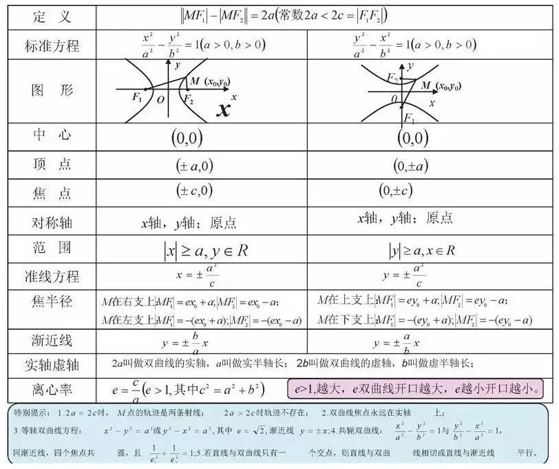 收藏:高考各科新思维导图全汇总-第35张图片-四季读书网