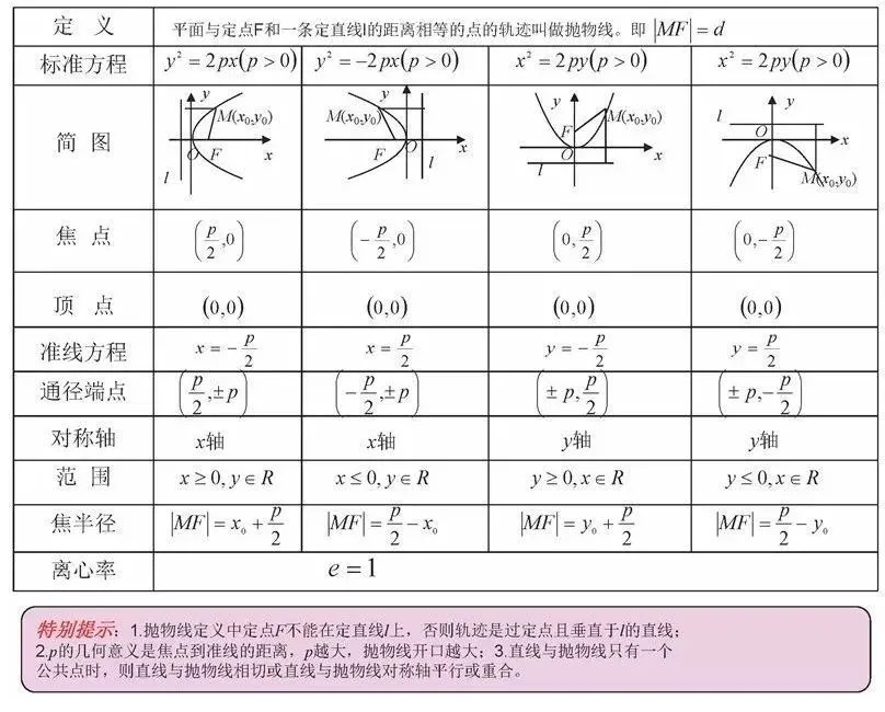 收藏:高考各科新思维导图全汇总-第36张图片-四季读书网