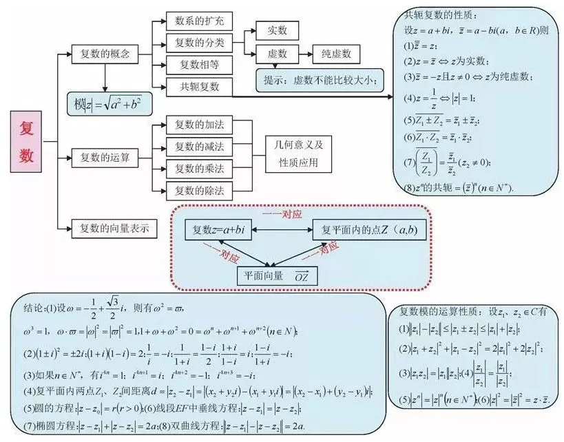 收藏:高考各科新思维导图全汇总-第37张图片-四季读书网