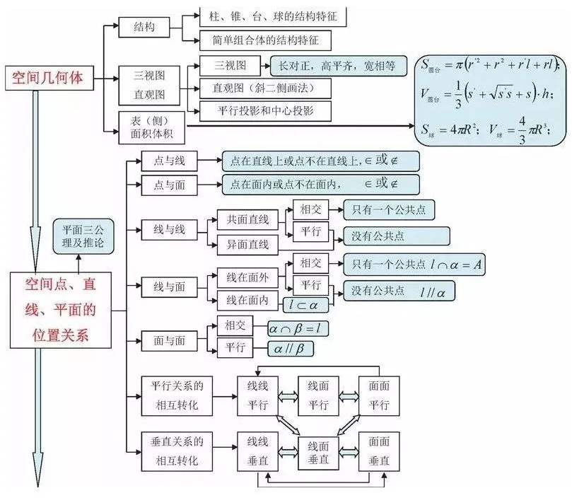 收藏:高考各科新思维导图全汇总-第38张图片-四季读书网