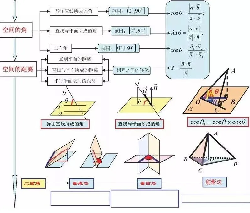 收藏:高考各科新思维导图全汇总-第39张图片-四季读书网