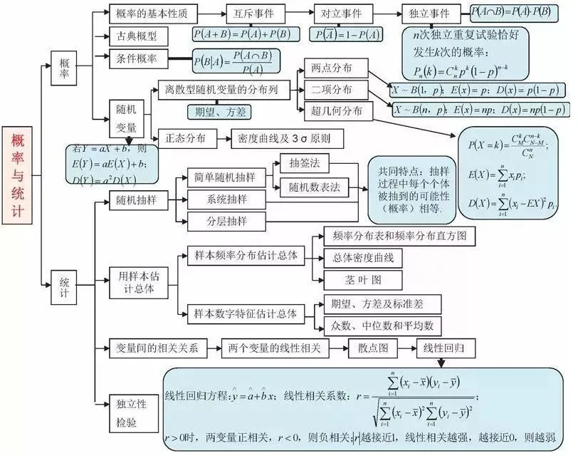 收藏:高考各科新思维导图全汇总-第40张图片-四季读书网