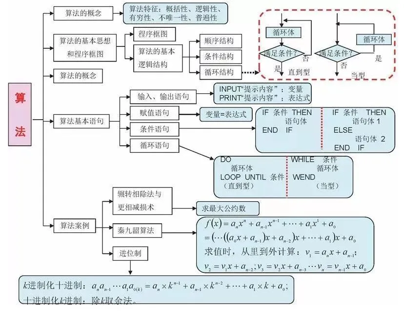 收藏:高考各科新思维导图全汇总-第41张图片-四季读书网