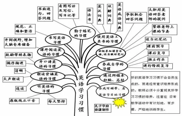 收藏:高考各科新思维导图全汇总-第44张图片-四季读书网
