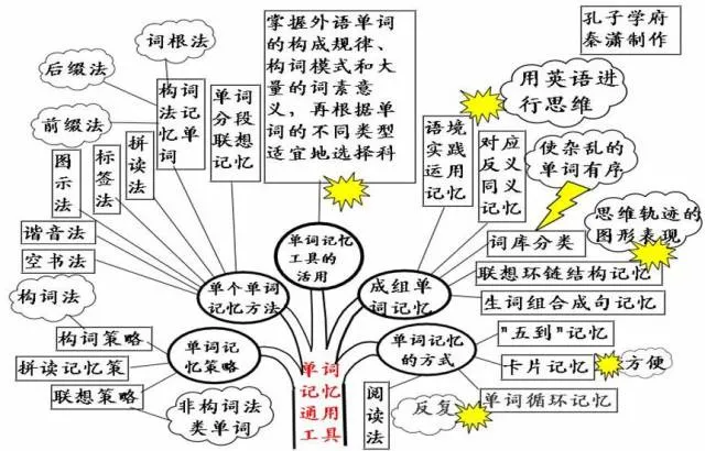 收藏:高考各科新思维导图全汇总-第45张图片-四季读书网