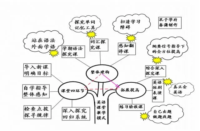 收藏:高考各科新思维导图全汇总-第46张图片-四季读书网
