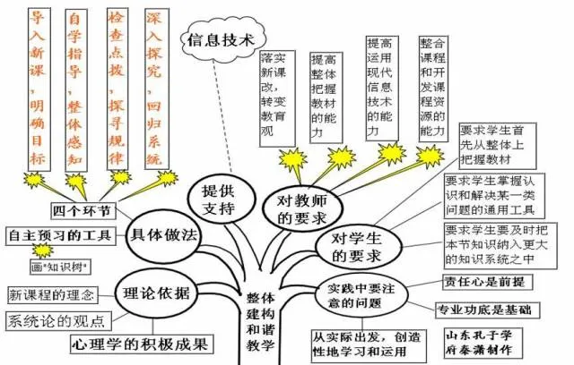 收藏:高考各科新思维导图全汇总-第47张图片-四季读书网