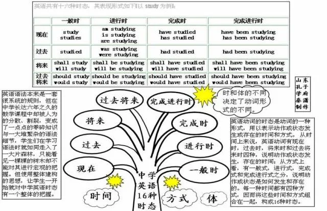 收藏:高考各科新思维导图全汇总-第48张图片-四季读书网