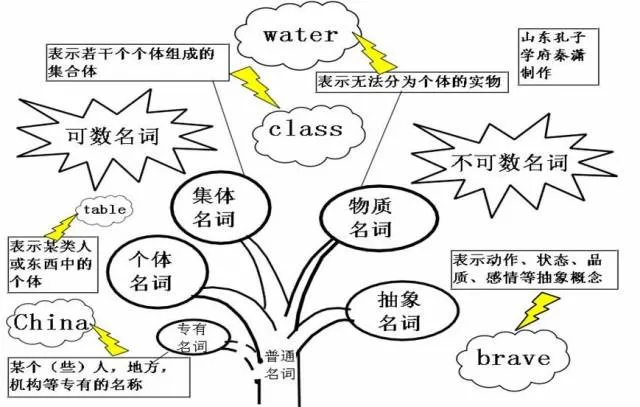 收藏:高考各科新思维导图全汇总-第49张图片-四季读书网