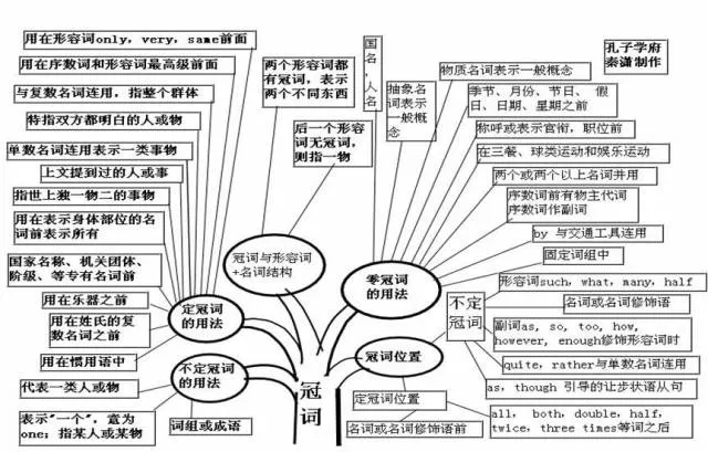 收藏:高考各科新思维导图全汇总-第51张图片-四季读书网