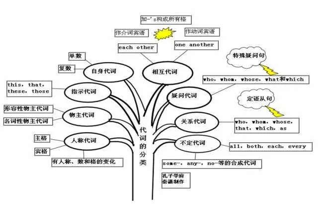 收藏:高考各科新思维导图全汇总-第53张图片-四季读书网