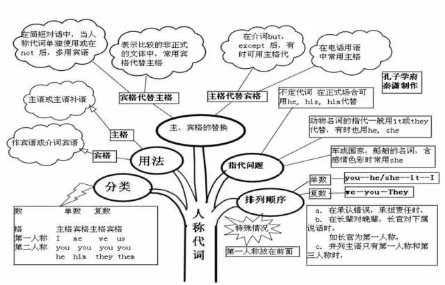 收藏:高考各科新思维导图全汇总-第54张图片-四季读书网