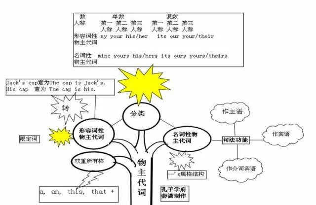收藏:高考各科新思维导图全汇总-第55张图片-四季读书网