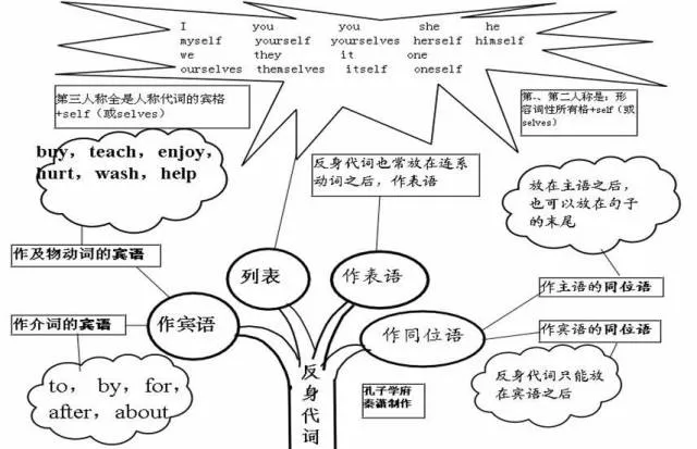收藏:高考各科新思维导图全汇总-第56张图片-四季读书网