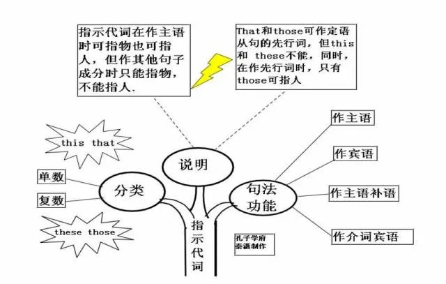 收藏:高考各科新思维导图全汇总-第57张图片-四季读书网