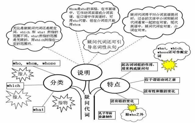收藏:高考各科新思维导图全汇总-第58张图片-四季读书网
