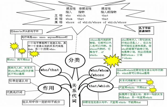 收藏:高考各科新思维导图全汇总-第59张图片-四季读书网