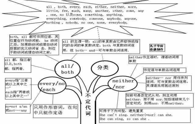 收藏:高考各科新思维导图全汇总-第60张图片-四季读书网