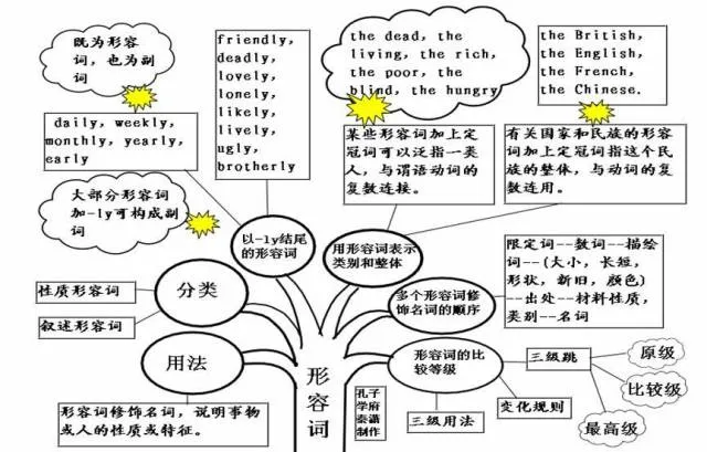 收藏:高考各科新思维导图全汇总-第61张图片-四季读书网