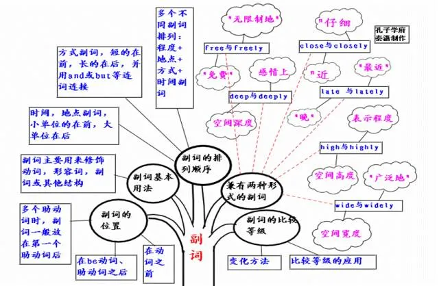收藏:高考各科新思维导图全汇总-第62张图片-四季读书网