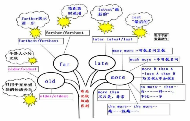 收藏:高考各科新思维导图全汇总-第64张图片-四季读书网
