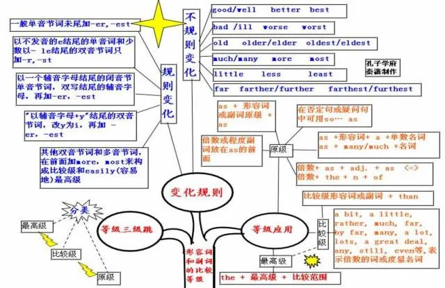 收藏:高考各科新思维导图全汇总-第63张图片-四季读书网