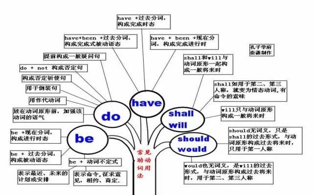 收藏:高考各科新思维导图全汇总-第66张图片-四季读书网