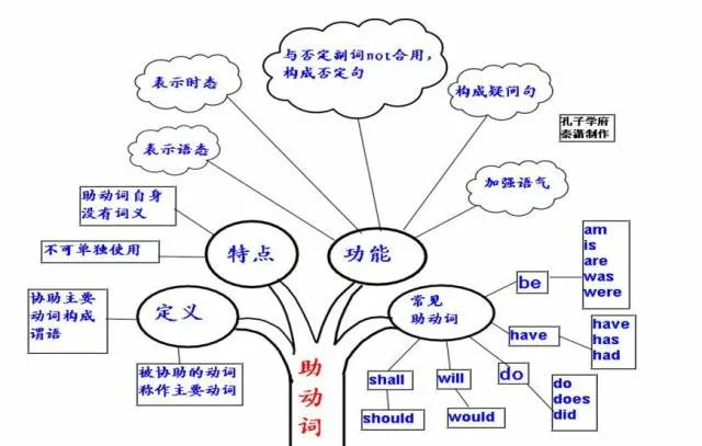 收藏:高考各科新思维导图全汇总-第67张图片-四季读书网