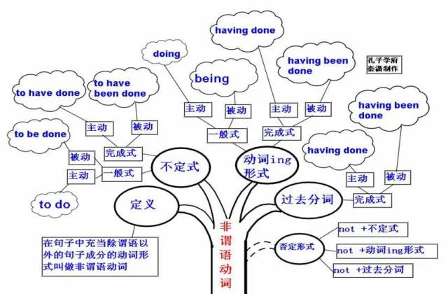 收藏:高考各科新思维导图全汇总-第68张图片-四季读书网