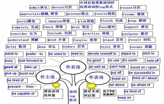 收藏:高考各科新思维导图全汇总-第69张图片-四季读书网