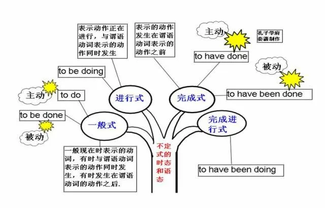 收藏:高考各科新思维导图全汇总-第70张图片-四季读书网