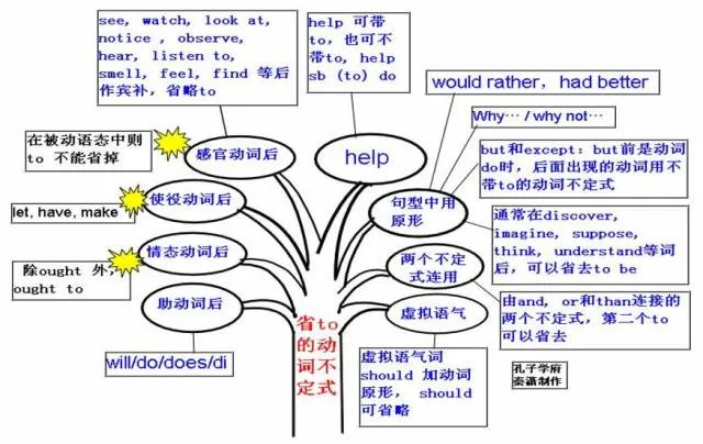 收藏:高考各科新思维导图全汇总-第71张图片-四季读书网