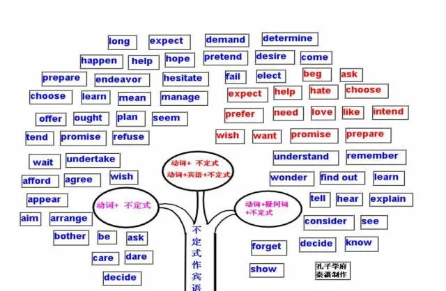 收藏:高考各科新思维导图全汇总-第72张图片-四季读书网