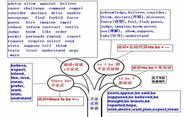 收藏:高考各科新思维导图全汇总-第73张图片-四季读书网
