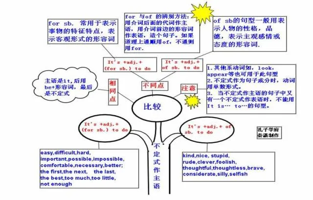 收藏:高考各科新思维导图全汇总-第74张图片-四季读书网