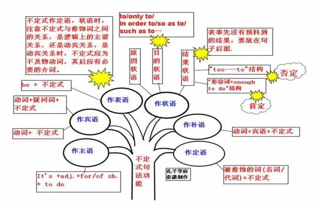 收藏:高考各科新思维导图全汇总-第75张图片-四季读书网