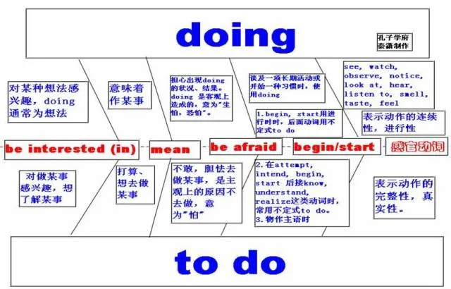收藏:高考各科新思维导图全汇总-第77张图片-四季读书网