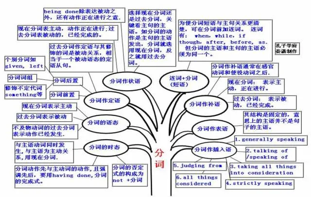 收藏:高考各科新思维导图全汇总-第78张图片-四季读书网