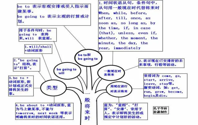 收藏:高考各科新思维导图全汇总-第81张图片-四季读书网