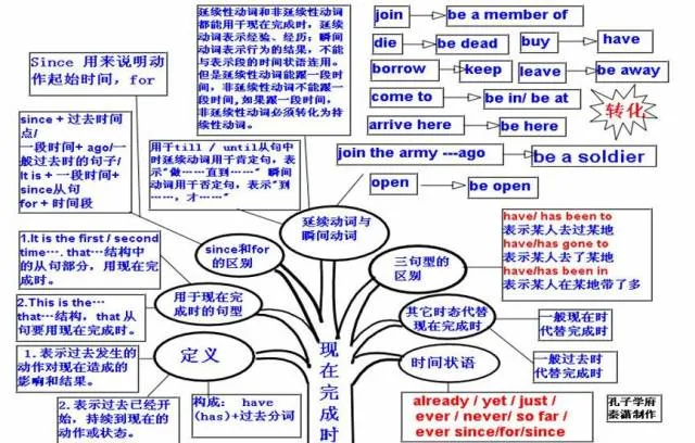 收藏:高考各科新思维导图全汇总-第82张图片-四季读书网