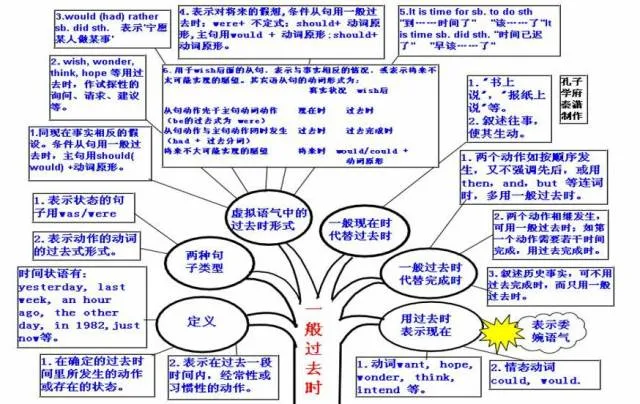 收藏:高考各科新思维导图全汇总-第83张图片-四季读书网