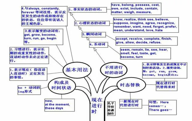 收藏:高考各科新思维导图全汇总-第84张图片-四季读书网