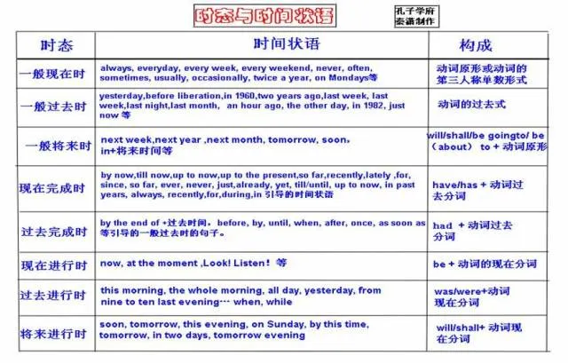 收藏:高考各科新思维导图全汇总-第85张图片-四季读书网