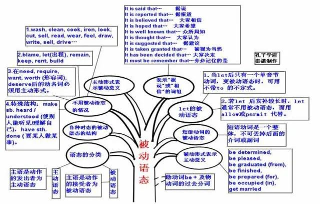 收藏:高考各科新思维导图全汇总-第86张图片-四季读书网