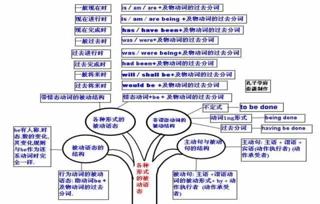 收藏:高考各科新思维导图全汇总-第87张图片-四季读书网