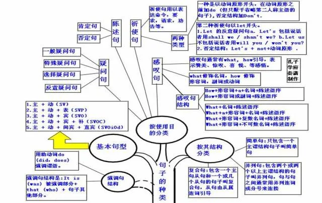 收藏:高考各科新思维导图全汇总-第88张图片-四季读书网