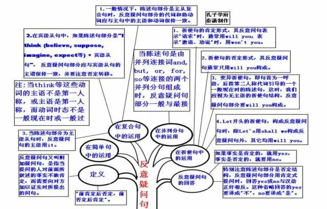 收藏:高考各科新思维导图全汇总-第89张图片-四季读书网