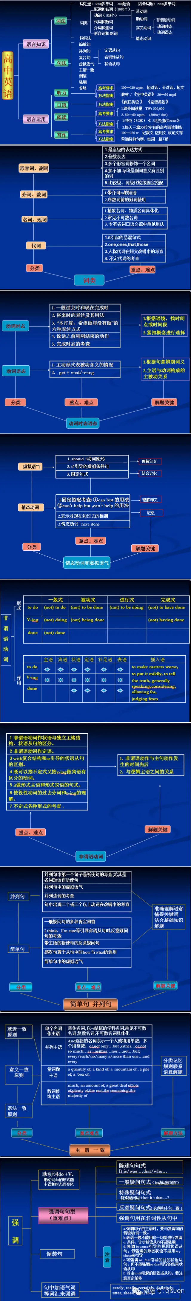 收藏:高考各科新思维导图全汇总-第92张图片-四季读书网