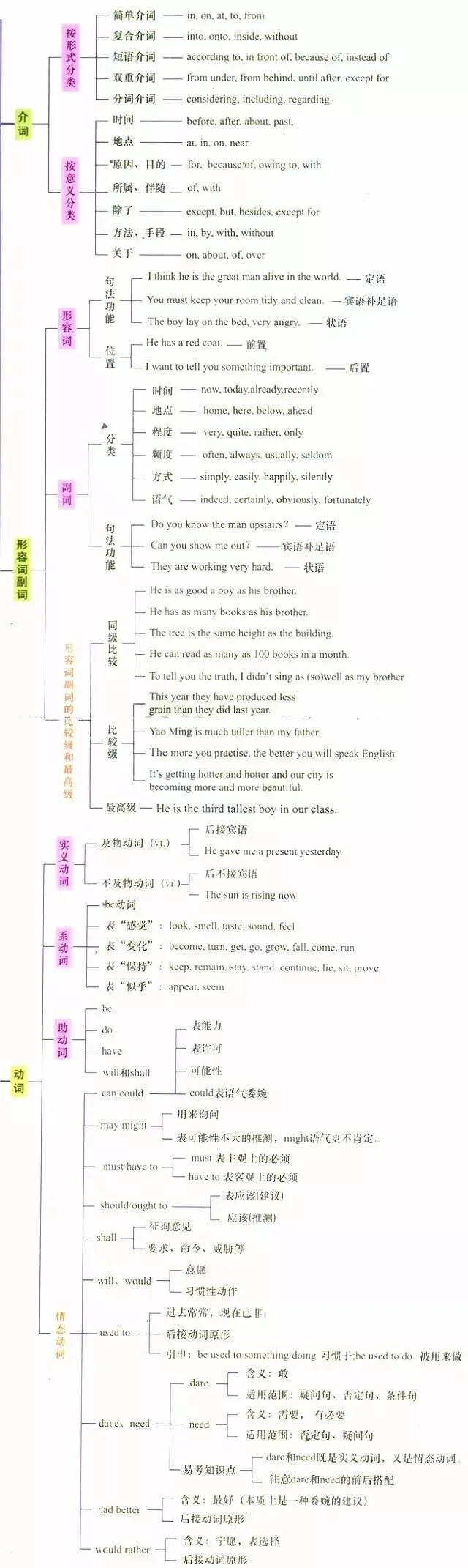 收藏:高考各科新思维导图全汇总-第94张图片-四季读书网