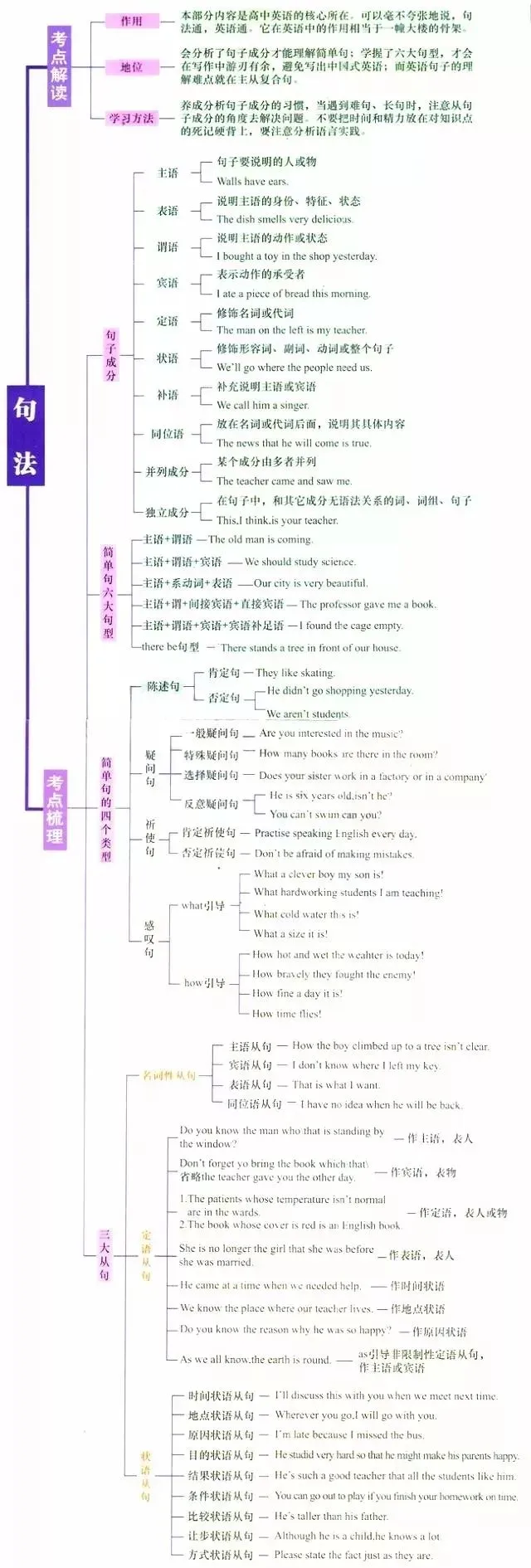 收藏:高考各科新思维导图全汇总-第95张图片-四季读书网